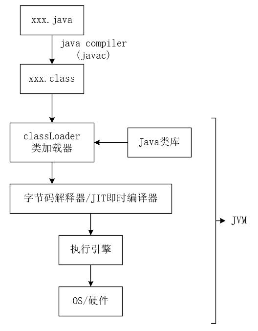 Java从编码到执行