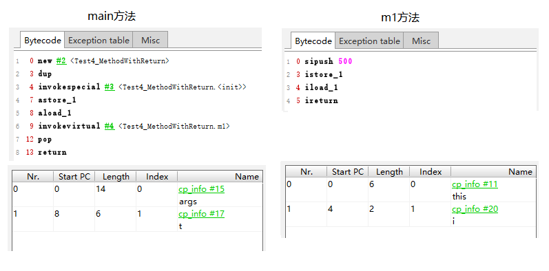 Test4_MethodWithReturn字节码