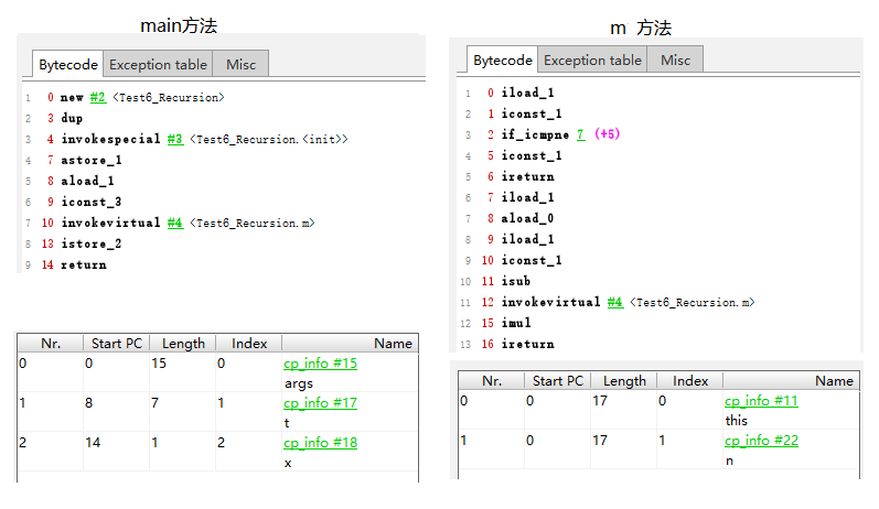 Test6_Recursion字节码