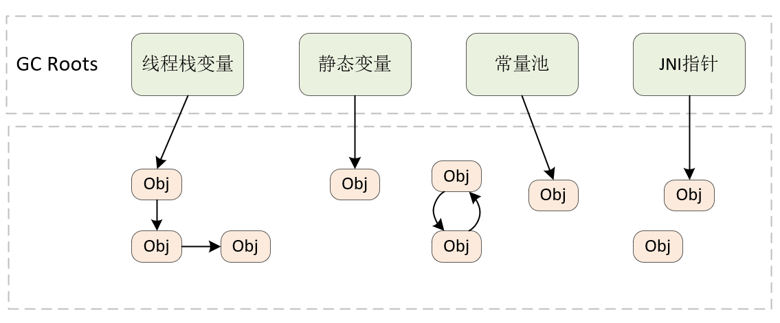 根可达算法