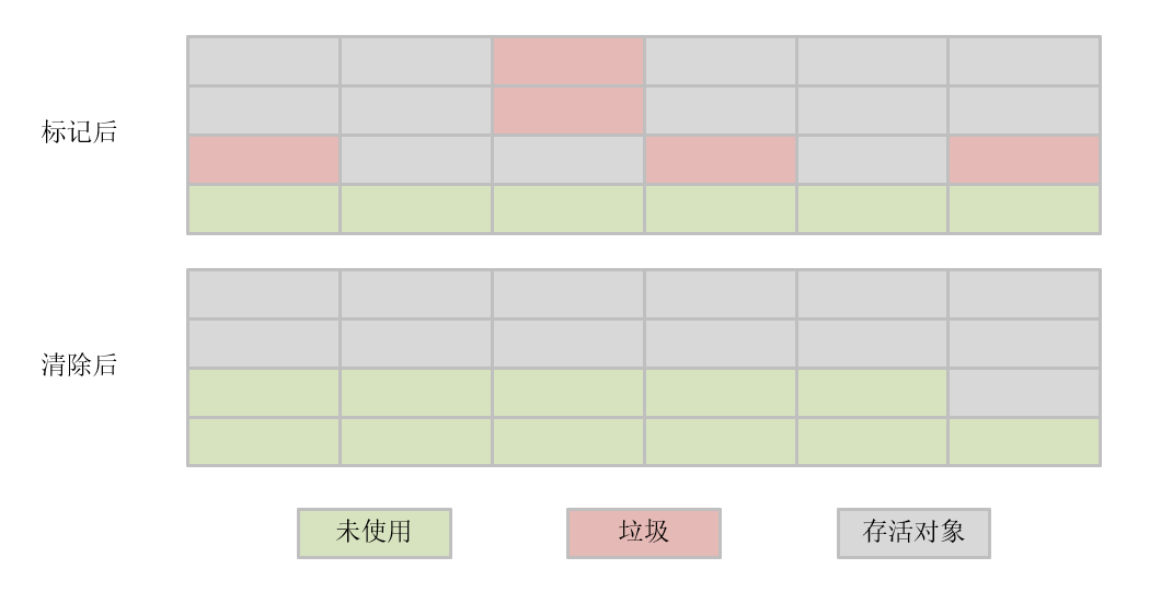 标记压缩